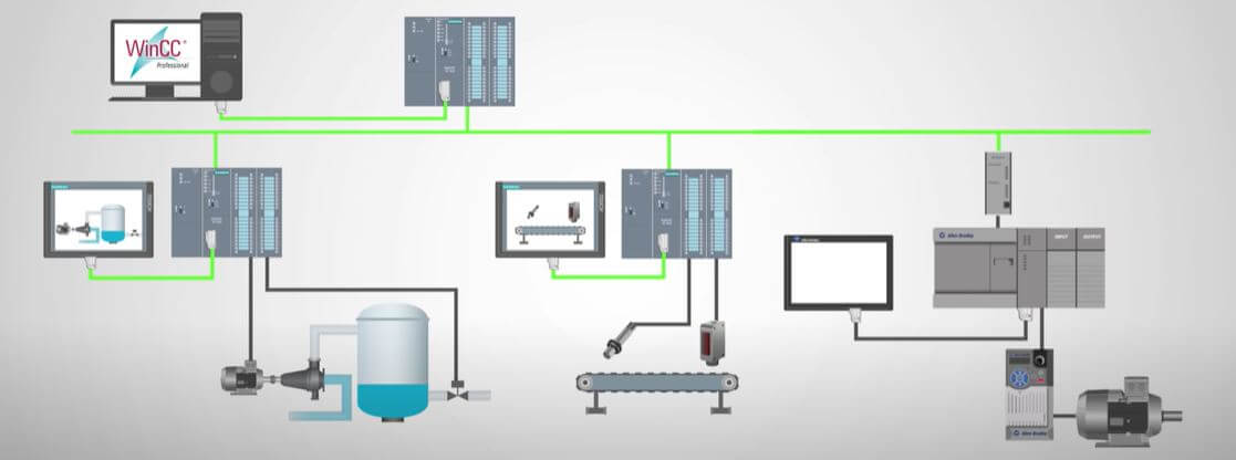 Automatización Industrial